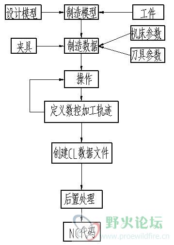 nc操作流程.JPG