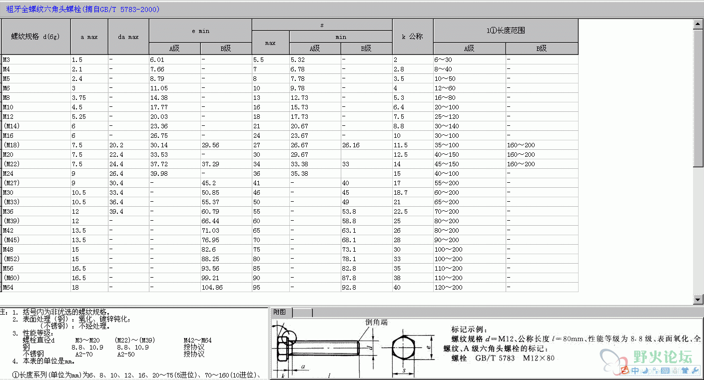 常用标准螺栓.GIF