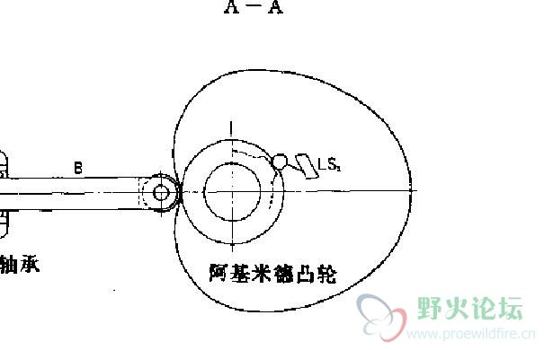 凸轮