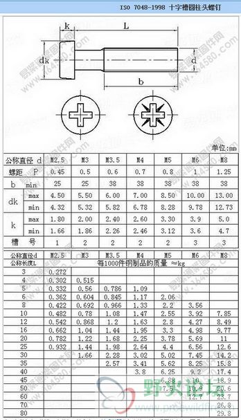 十字头半圆头螺钉标准.JPG