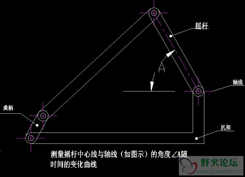 角度图示