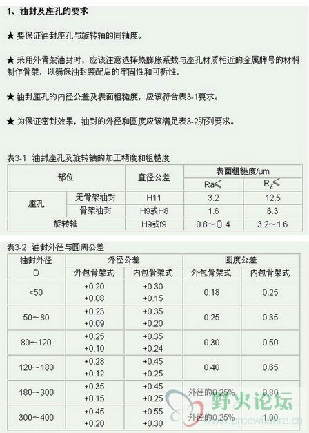 油封与座的尺寸.JPG