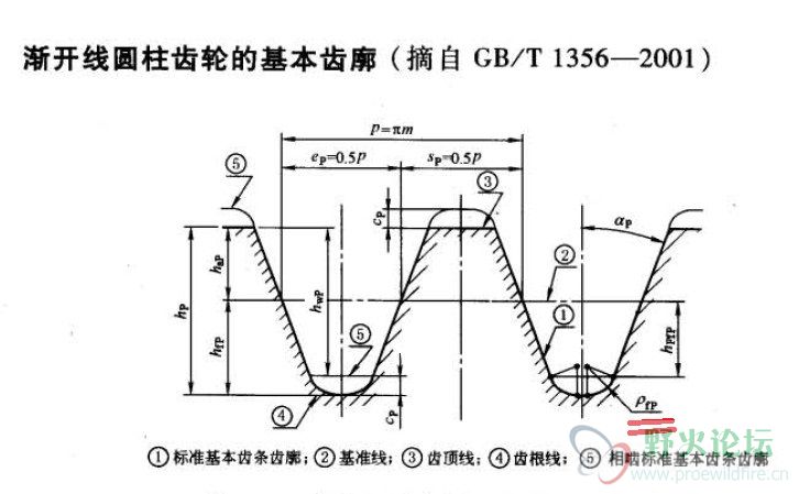 齿根圆角半径.jpg