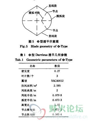这个是相关的尺寸