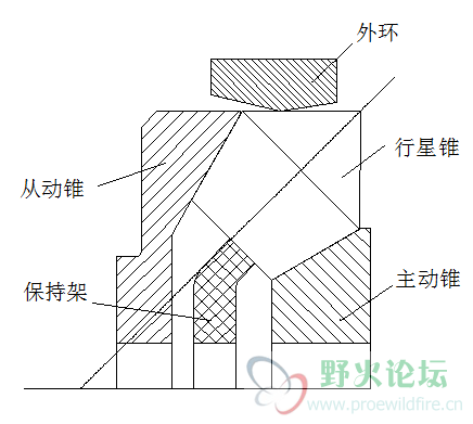 原理图