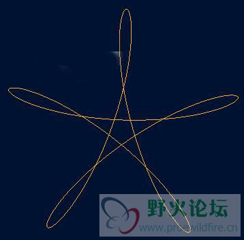 内五环