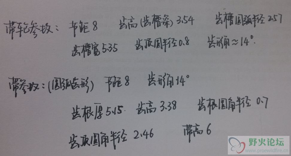 参数