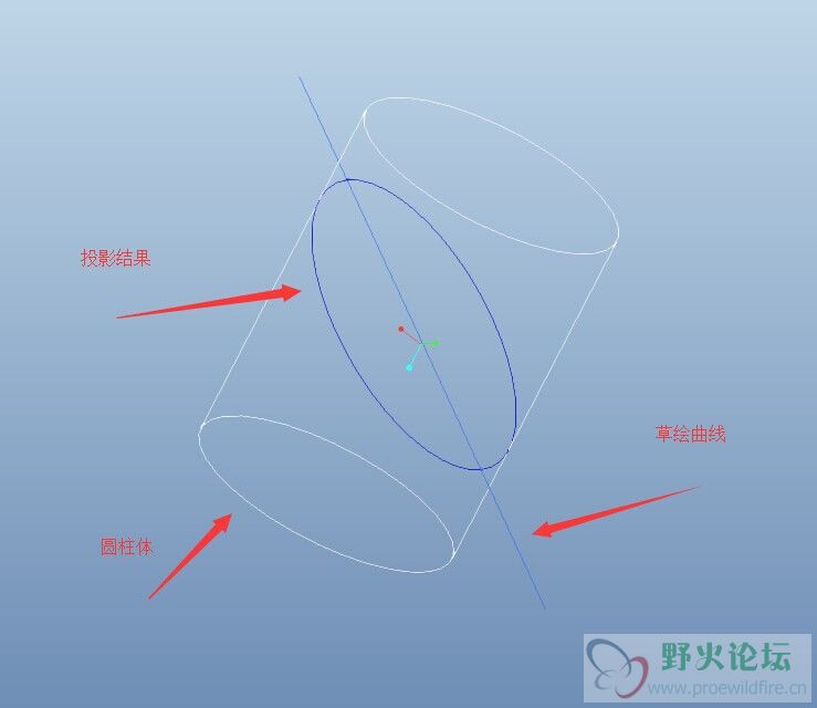 图二