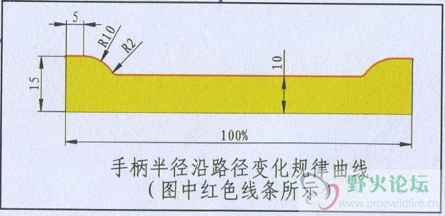 这是截面圆直径的控制图