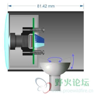 左右旋转及上下旋转角度为40°