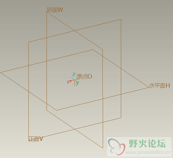 符合国标的座标系名字