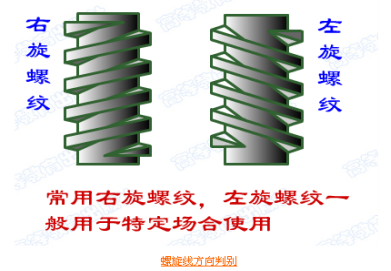 梯形丝杆旋向、.png