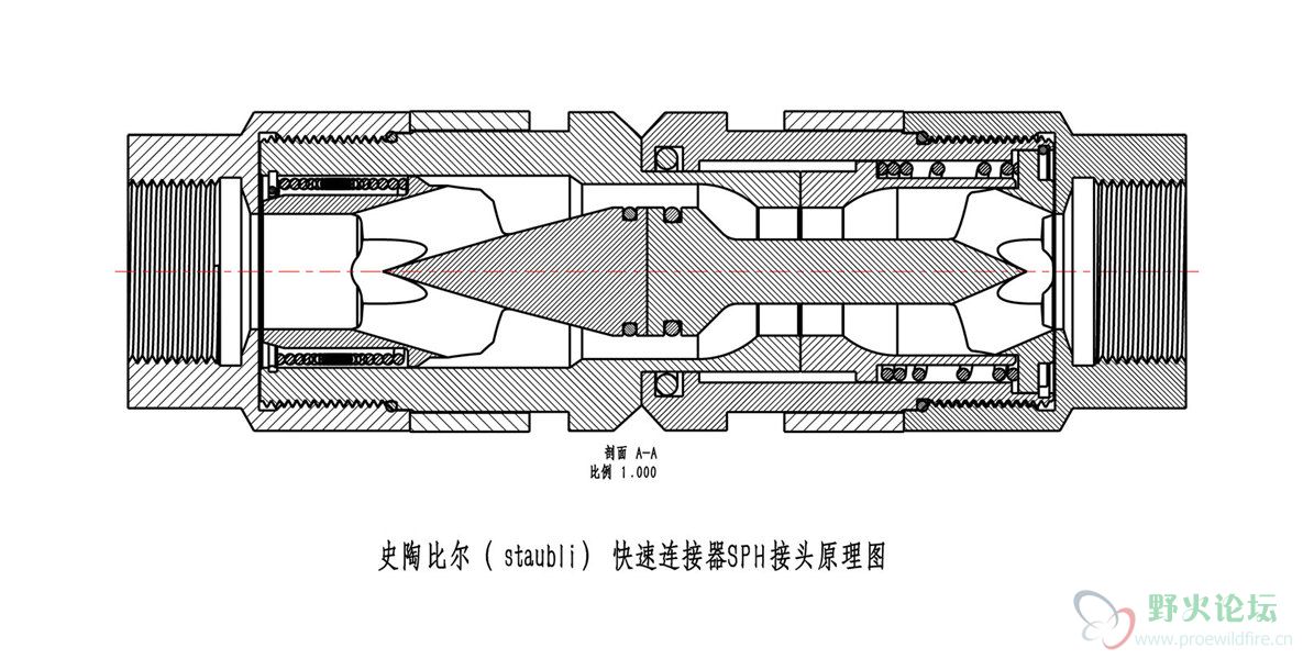 SPH25快速接头