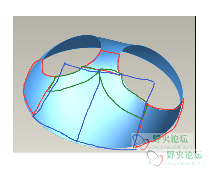 分面
