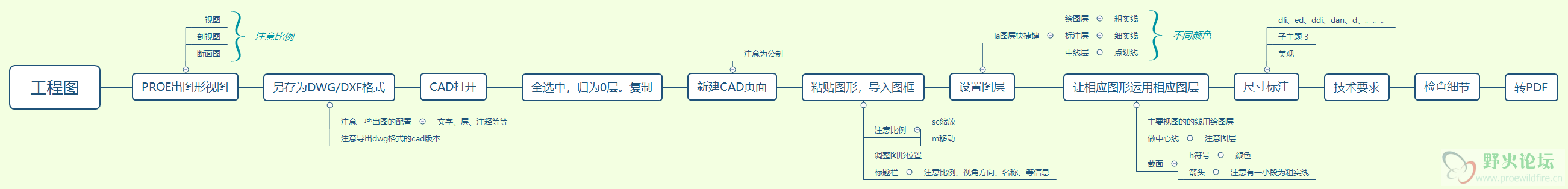 工程图