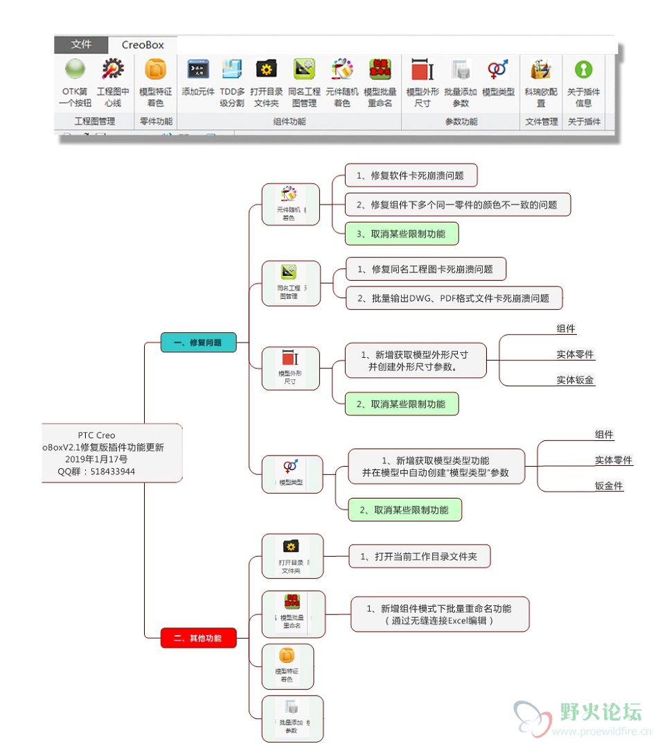 CreoBoxV2.1޸ - .jpeg