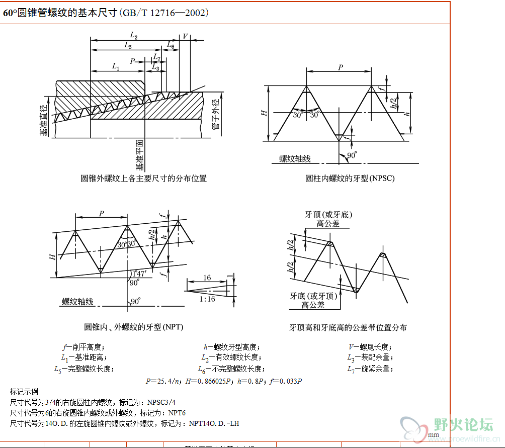 相关参数