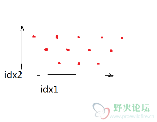 关系阵列