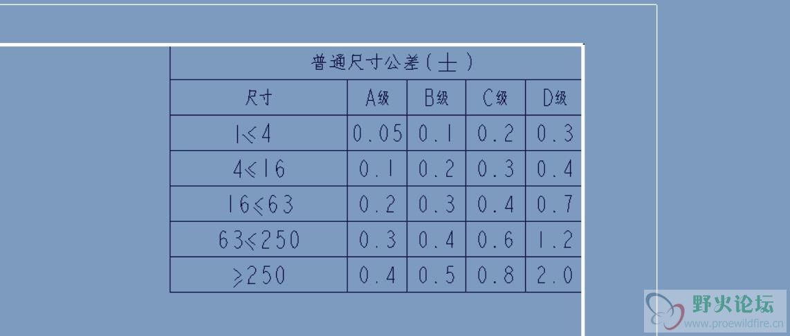9-001-尺寸范围-公差等级-公差数值.jpg