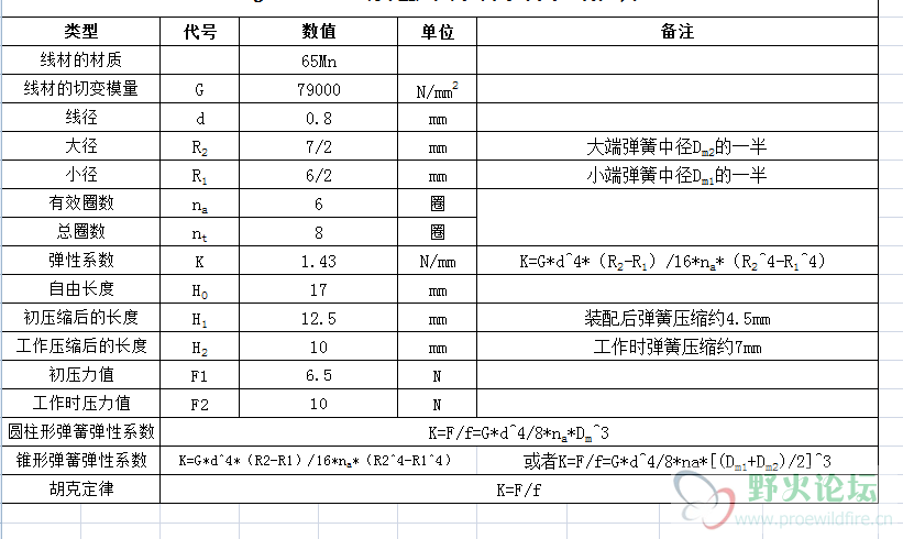 受力分析