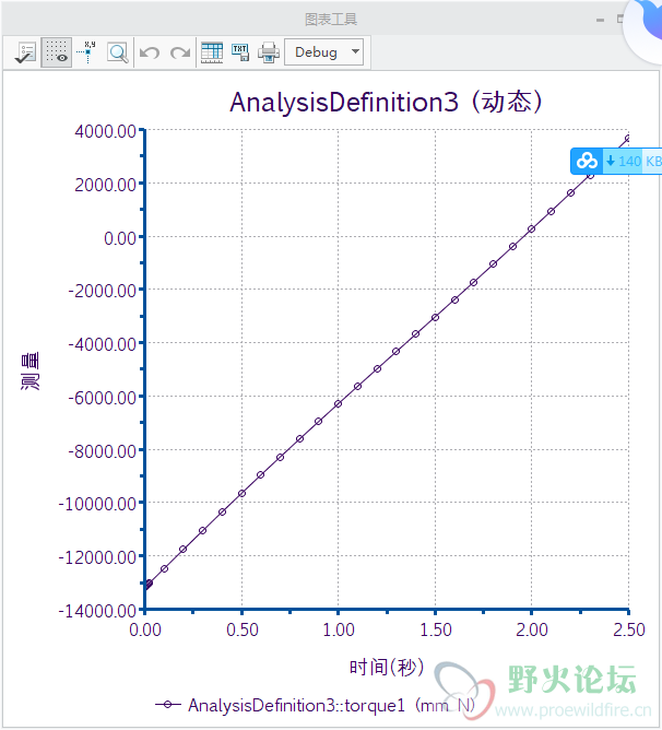 󣬶ȡTORQUE1ʼΪ13.02NMǿ½ӵ500mmԼ̧26N