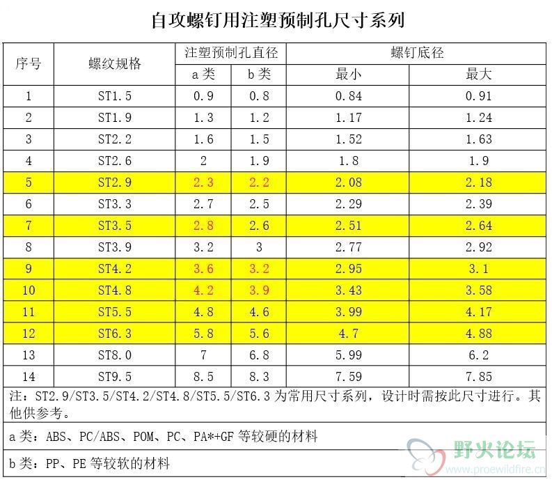 自攻螺丝预制孔径.jpg