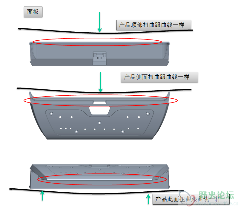 几个面都变形