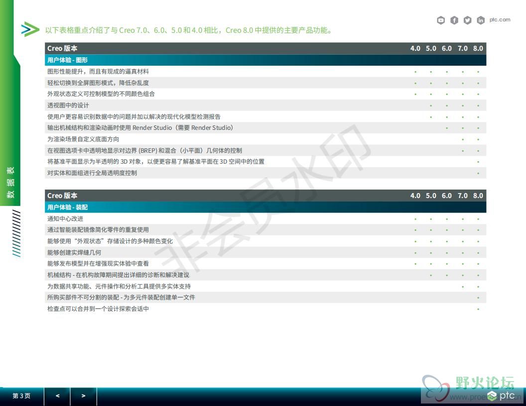 56082-Capability-Comparison-in-Creo_4-8_3_1_21_cn_02.jpg