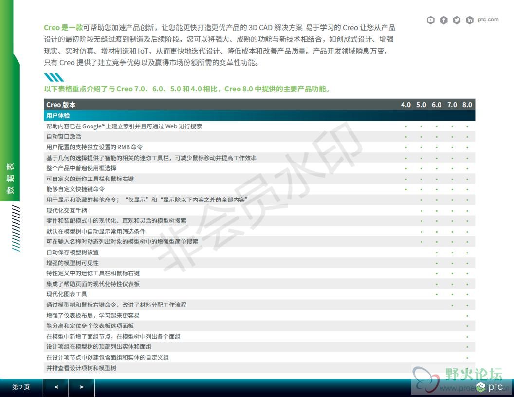 56082-Capability-Comparison-in-Creo_4-8_3_1_21_cn_01.jpg