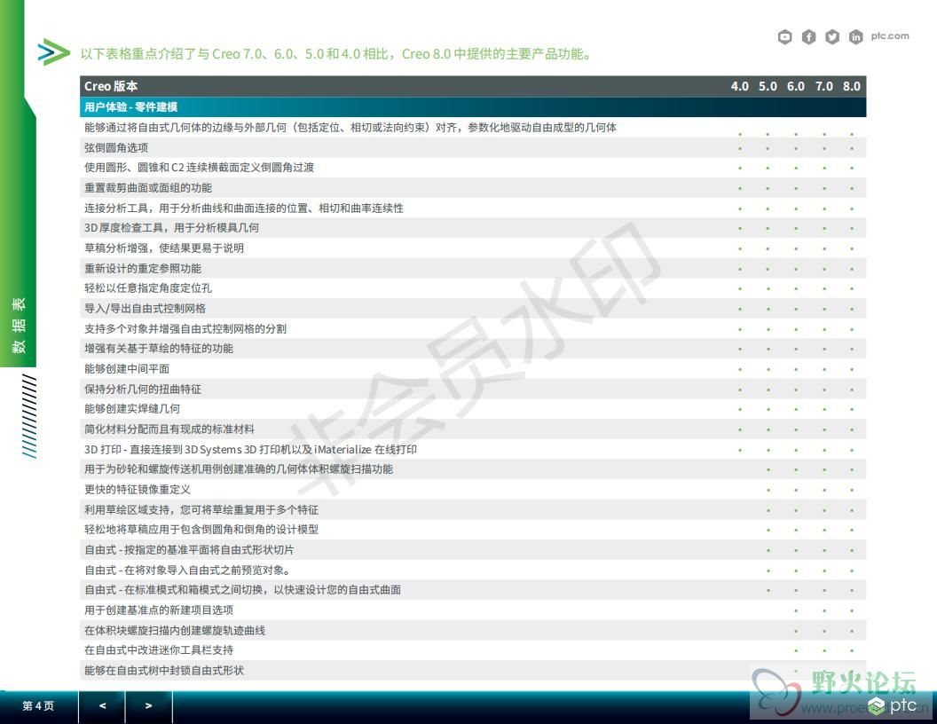 56082-Capability-Comparison-in-Creo_4-8_3_1_21_cn_03.jpg