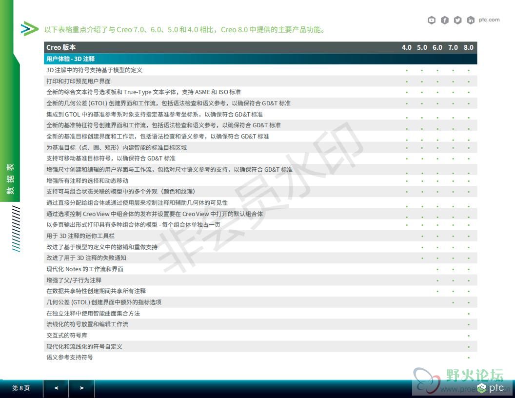 56082-Capability-Comparison-in-Creo_4-8_3_1_21_cn_07.jpg