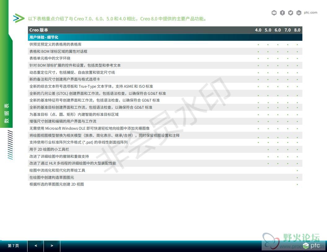 56082-Capability-Comparison-in-Creo_4-8_3_1_21_cn_06.jpg