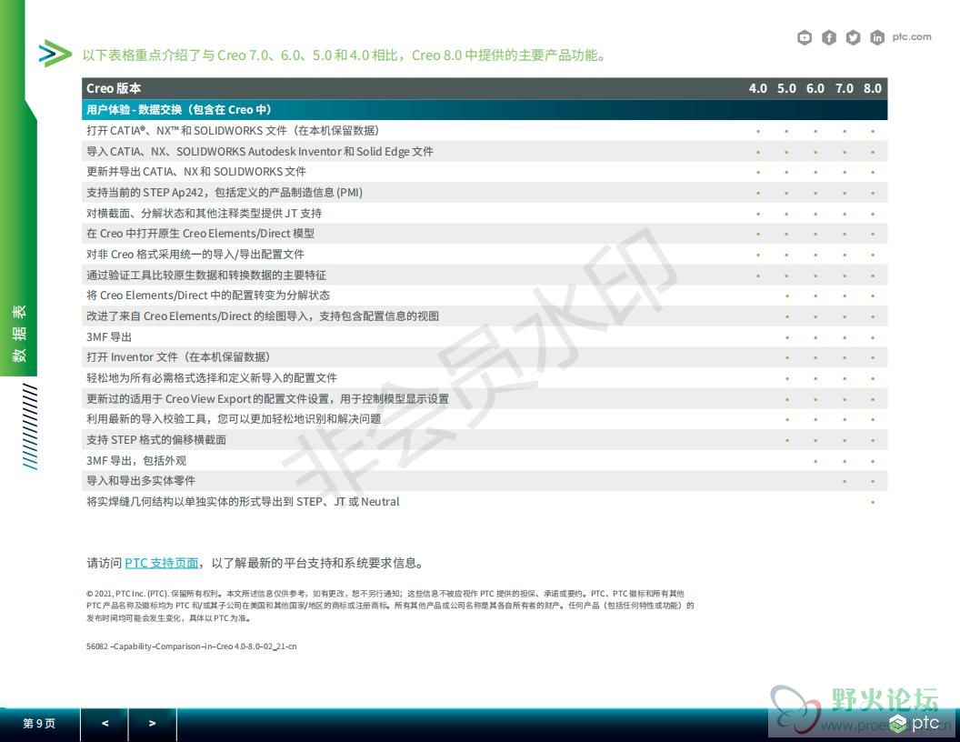 56082-Capability-Comparison-in-Creo_4-8_3_1_21_cn_08.jpg