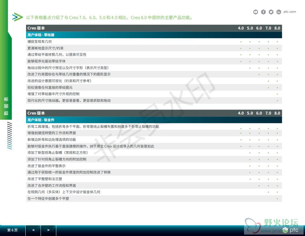 56082-Capability-Comparison-in-Creo_4-8_3_1_21_cn_05.jpg