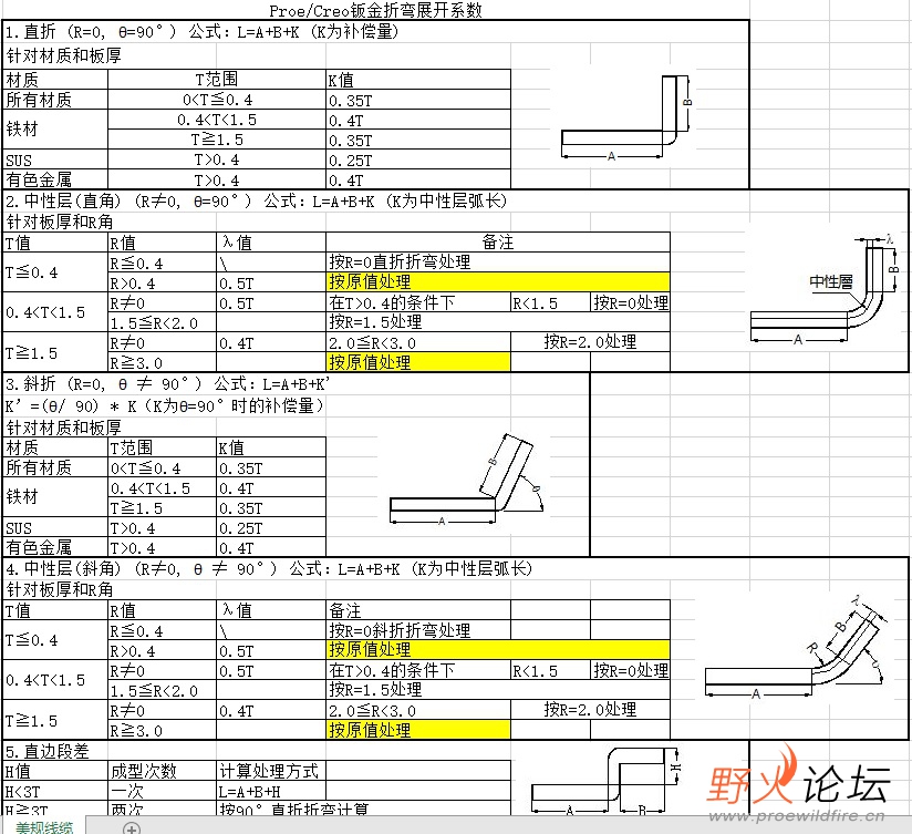 参数截图