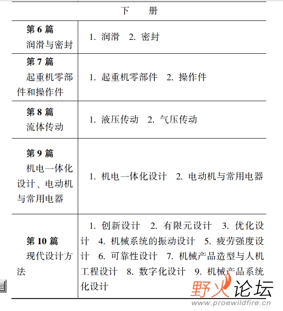 现代机械设计师手册上册4.jpg