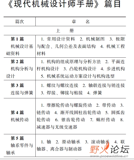 现代机械设计师手册上册3.jpg