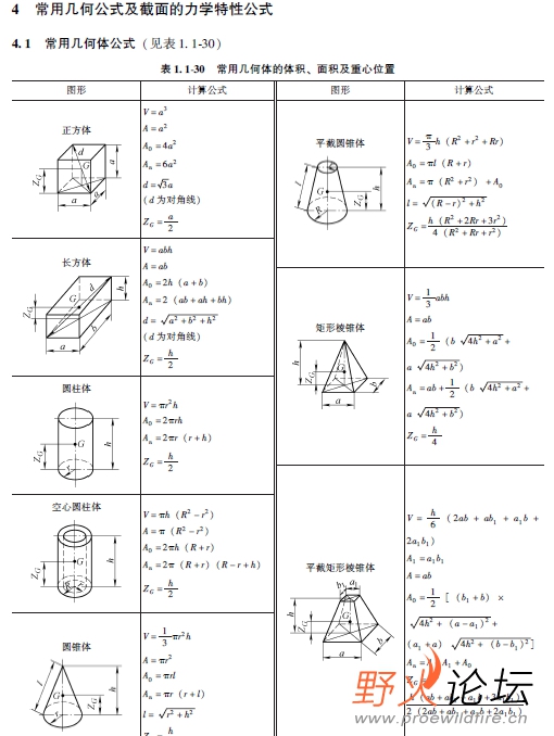 现代机械设计师手册上册6.jpg