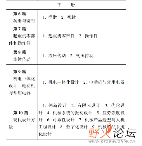 现代机械设计师手册下册3.jpg