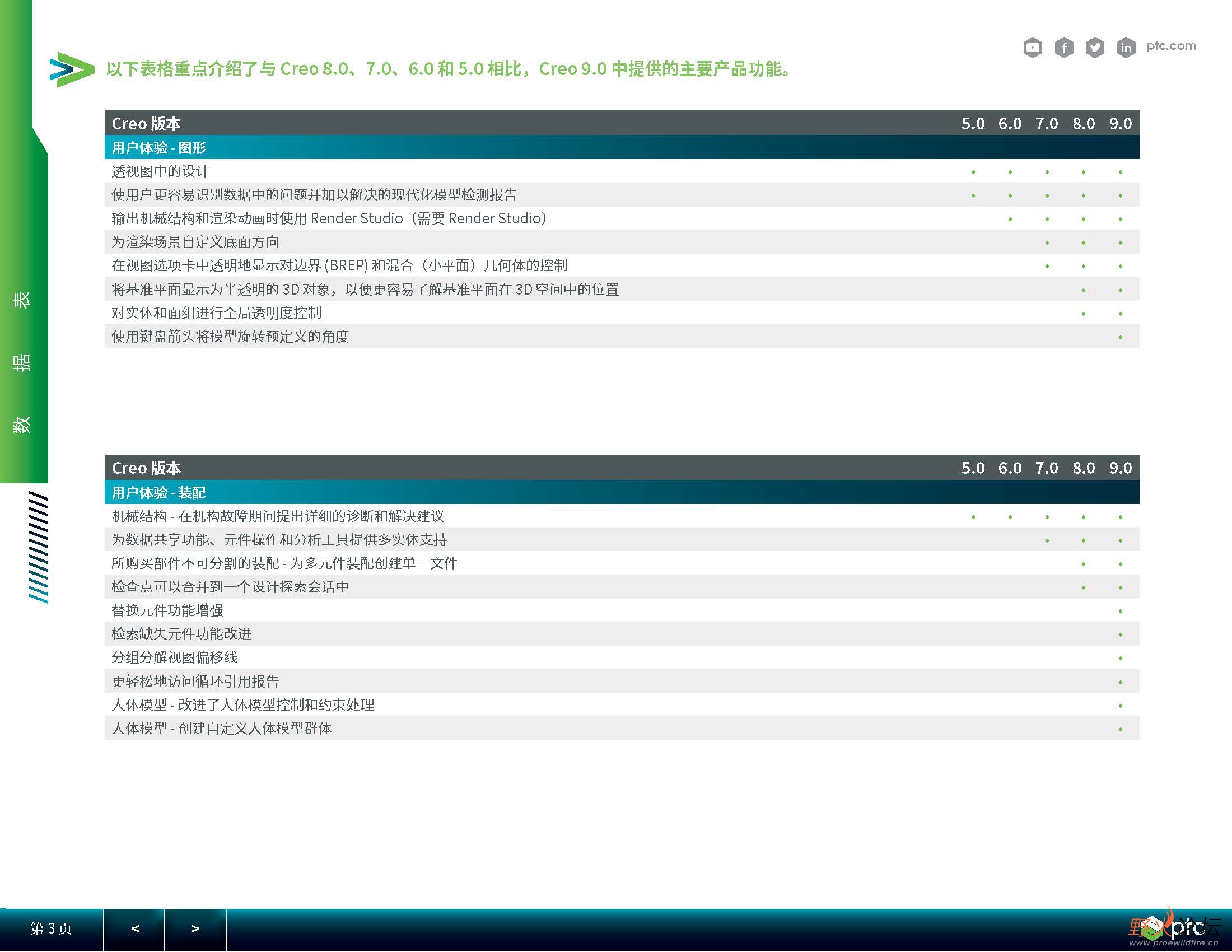 Creo-5-to-Creo-9-Capability-Comparison-cn_ҳ_3.jpg