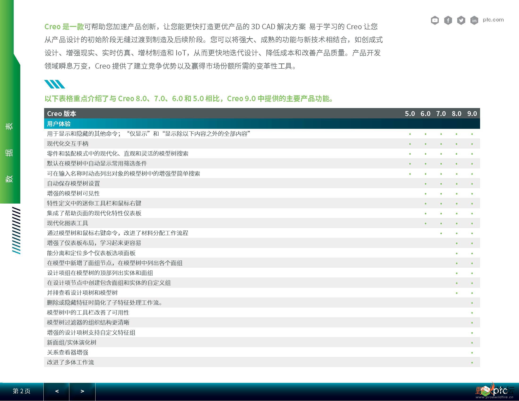 Creo-5-to-Creo-9-Capability-Comparison-cn_ҳ_2.jpg