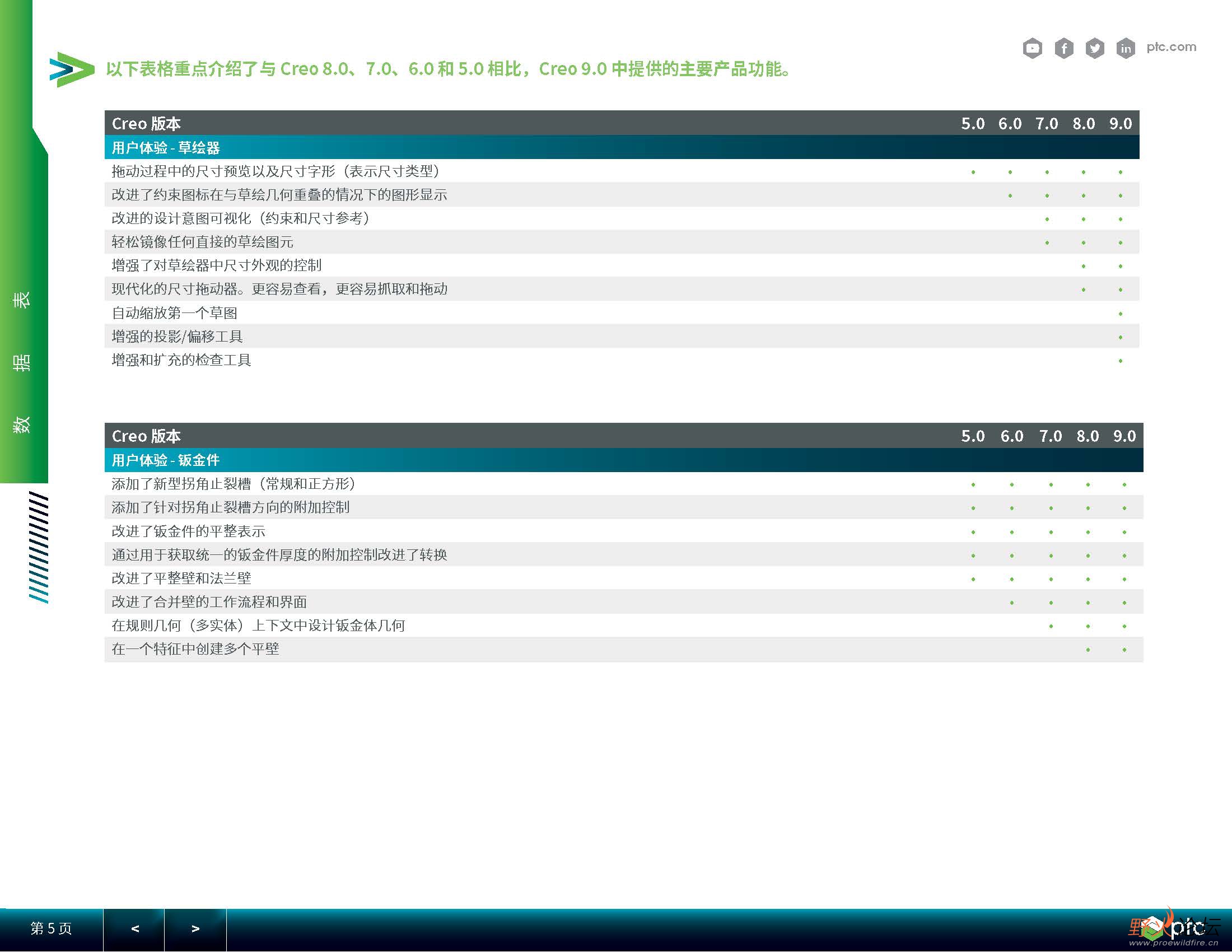 Creo-5-to-Creo-9-Capability-Comparison-cn_ҳ_5.jpg