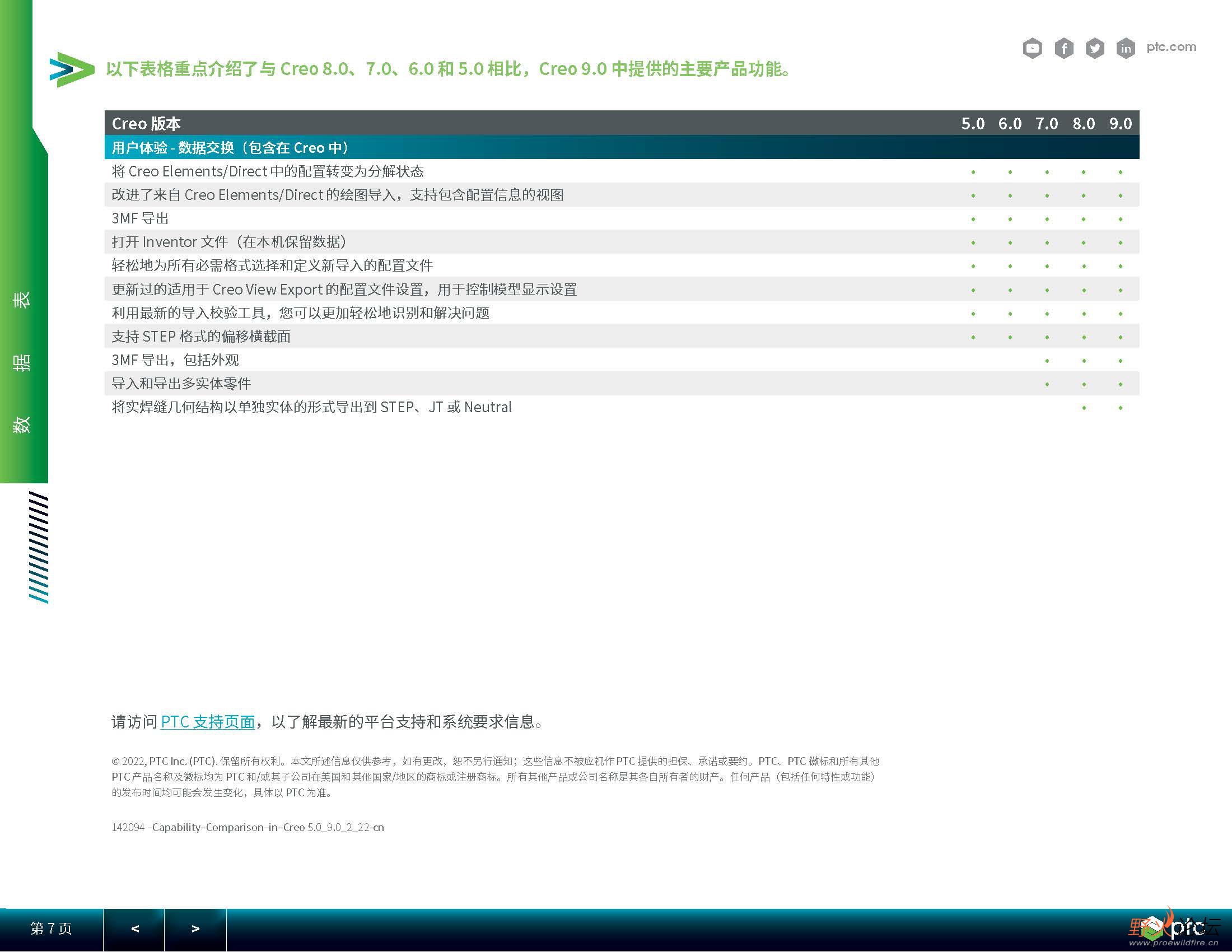 Creo-5-to-Creo-9-Capability-Comparison-cn_ҳ_7.jpg