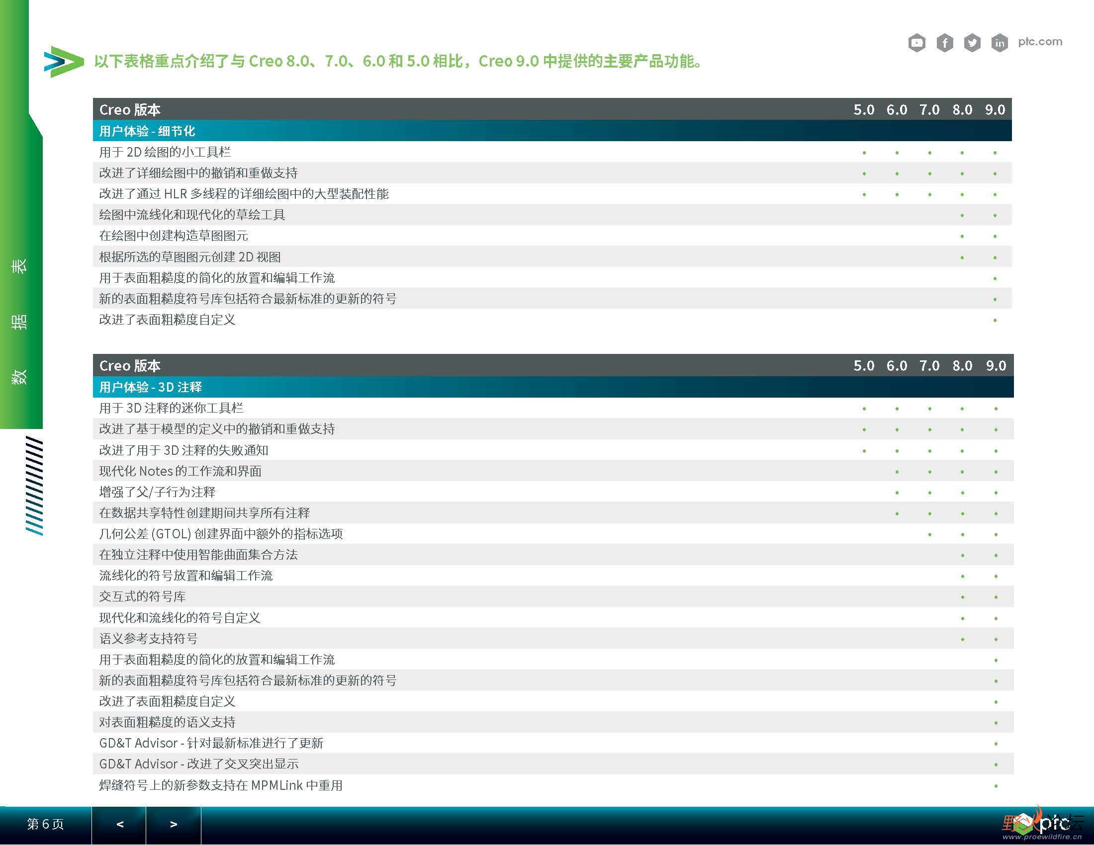 Creo-5-to-Creo-9-Capability-Comparison-cn_ҳ_6.jpg