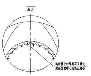 中心对称花键