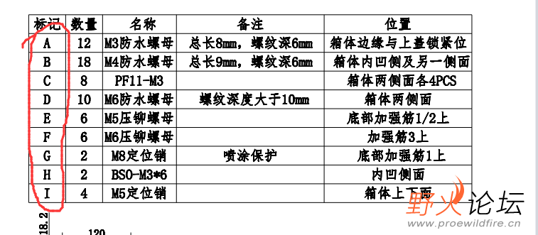 这标记是用什么参数，还是你自己手动写上去的