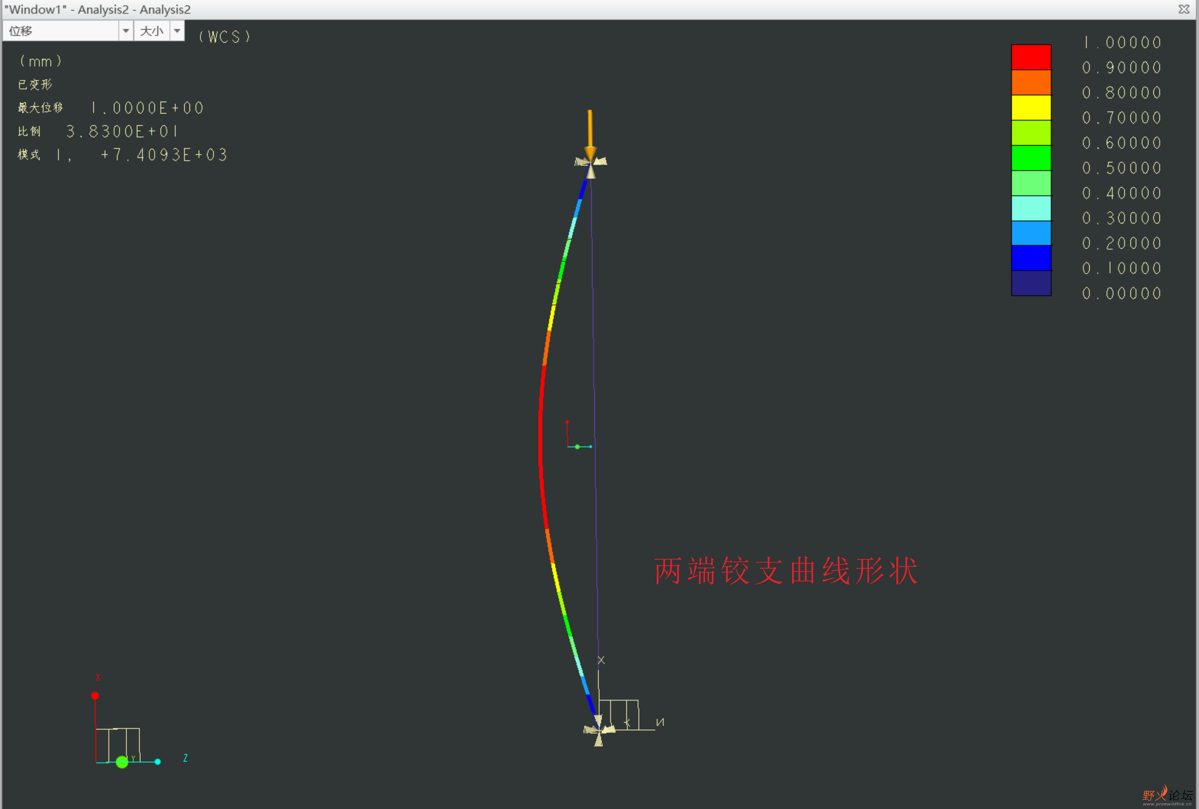 两端铰支曲线形状
