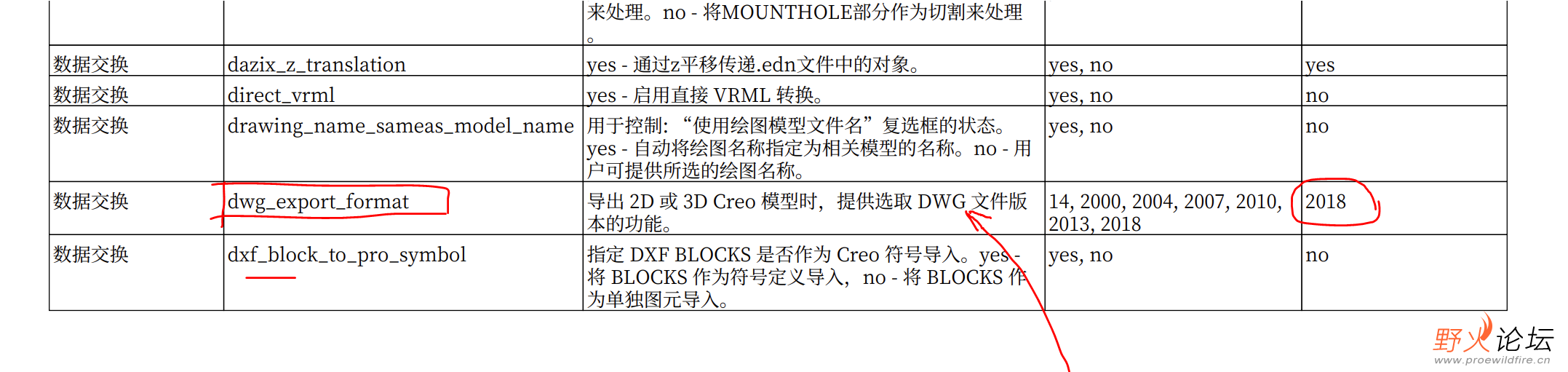 creo默认的CAD格式