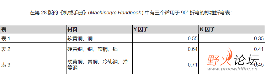 官方帮助文件折弯表.png