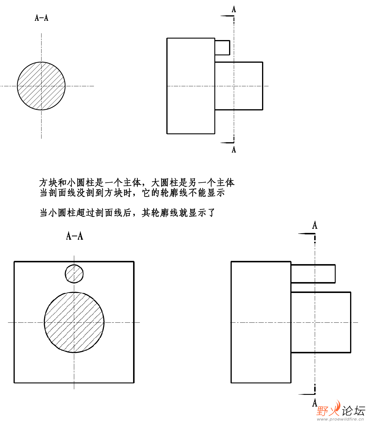 多主体